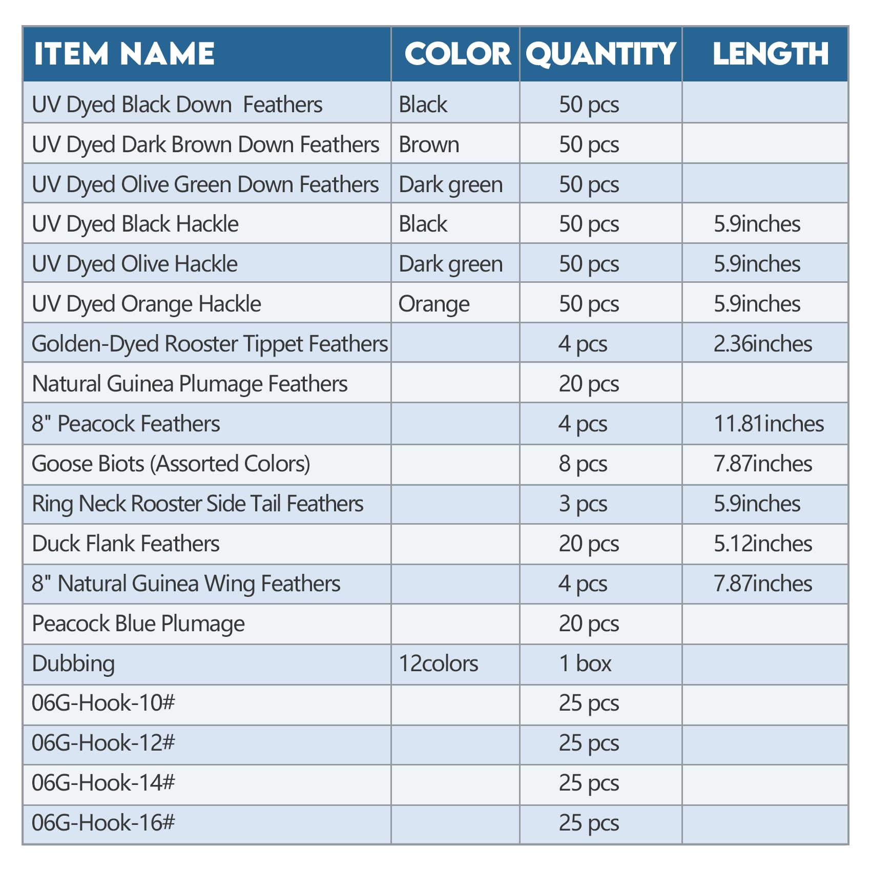 EUPHENG fly tying kit layout shows organized setup for beginners and veterans.