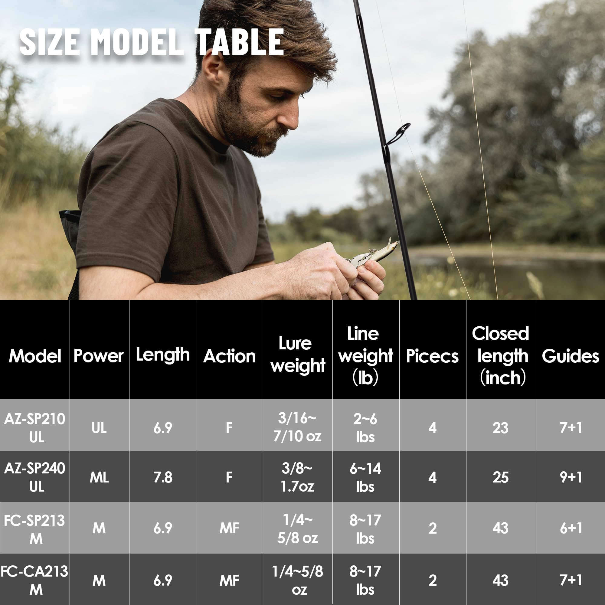 E EURASIAN SPORTS camo spinning rod with fishing bag included for convenient transport