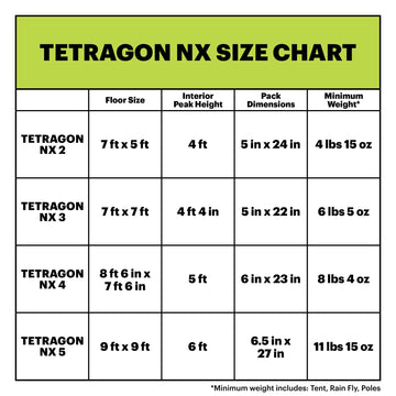 Three-season design of Eureka Tetragon NX 2-person tent supports varied conditions.