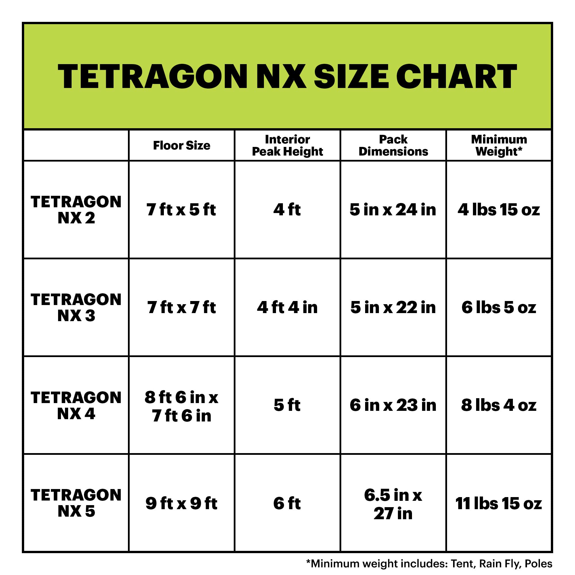 Eureka! Tetragon NX 64 sq ft floor plan for roomy family comfort