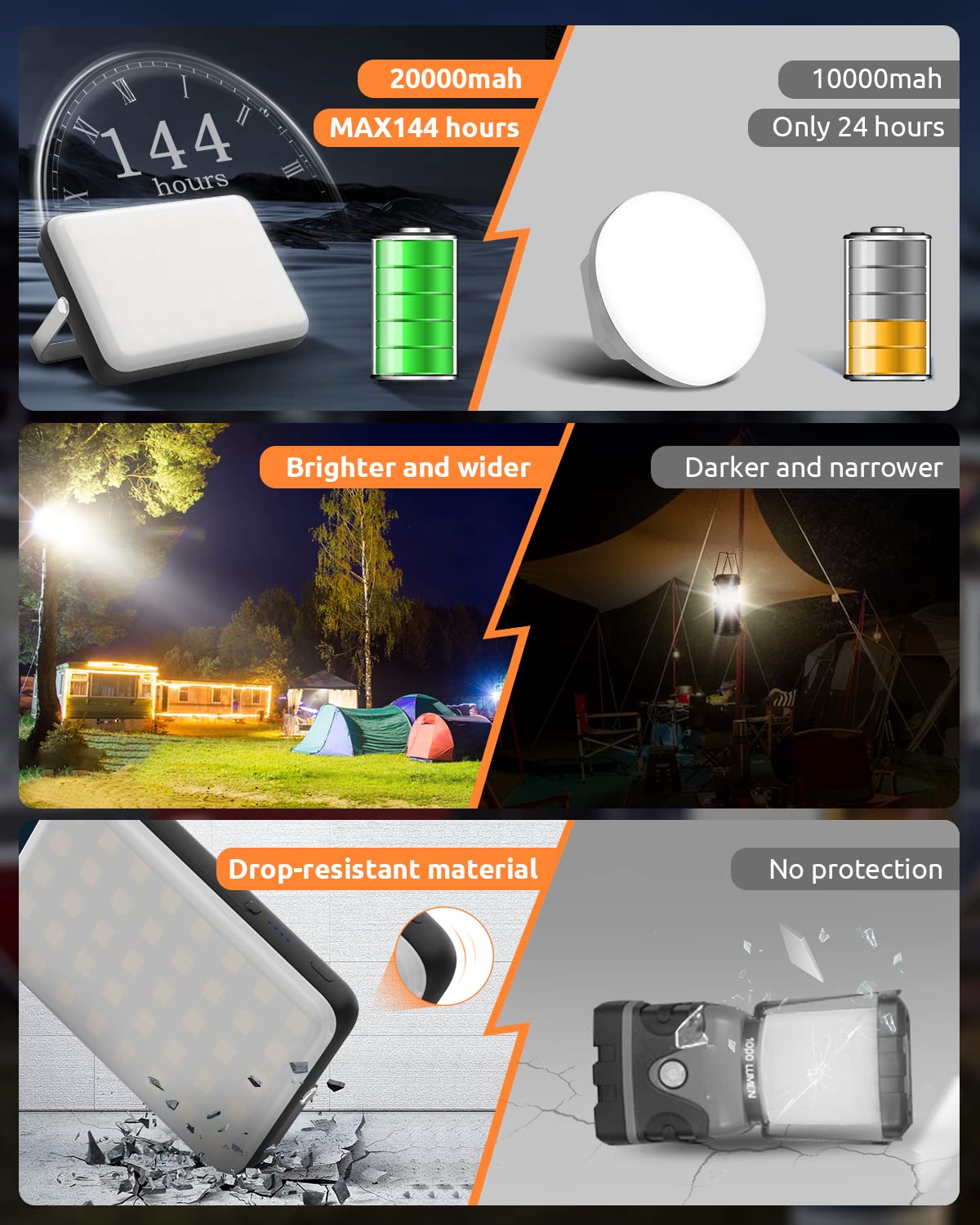Eventek lantern rotatable stand directs light exactly where needed.