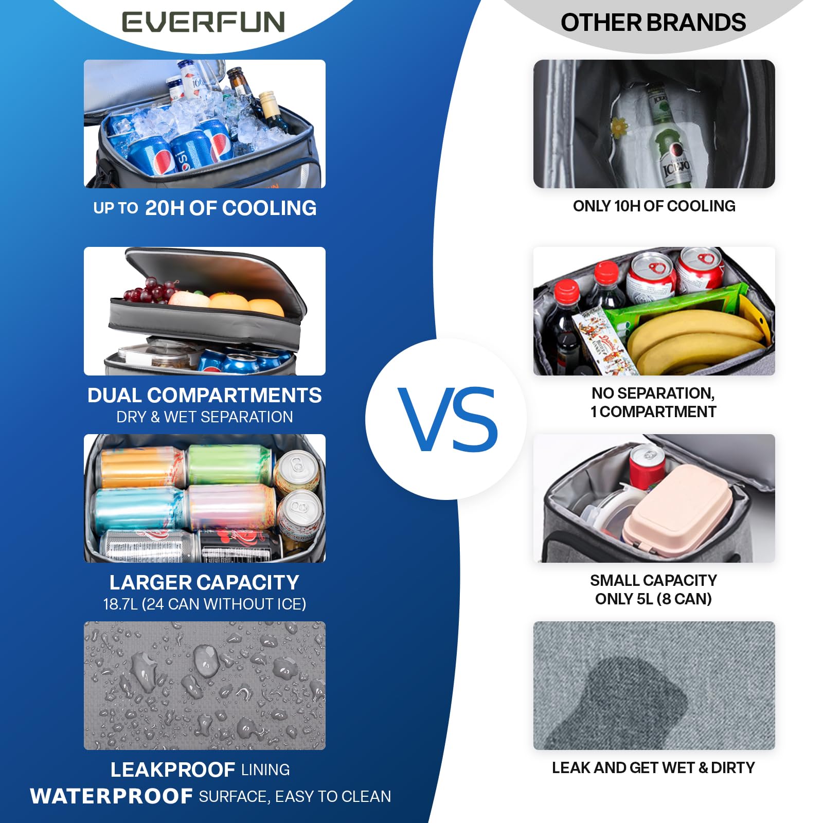 Everfun mini cooler compact design suits office or travel days.
