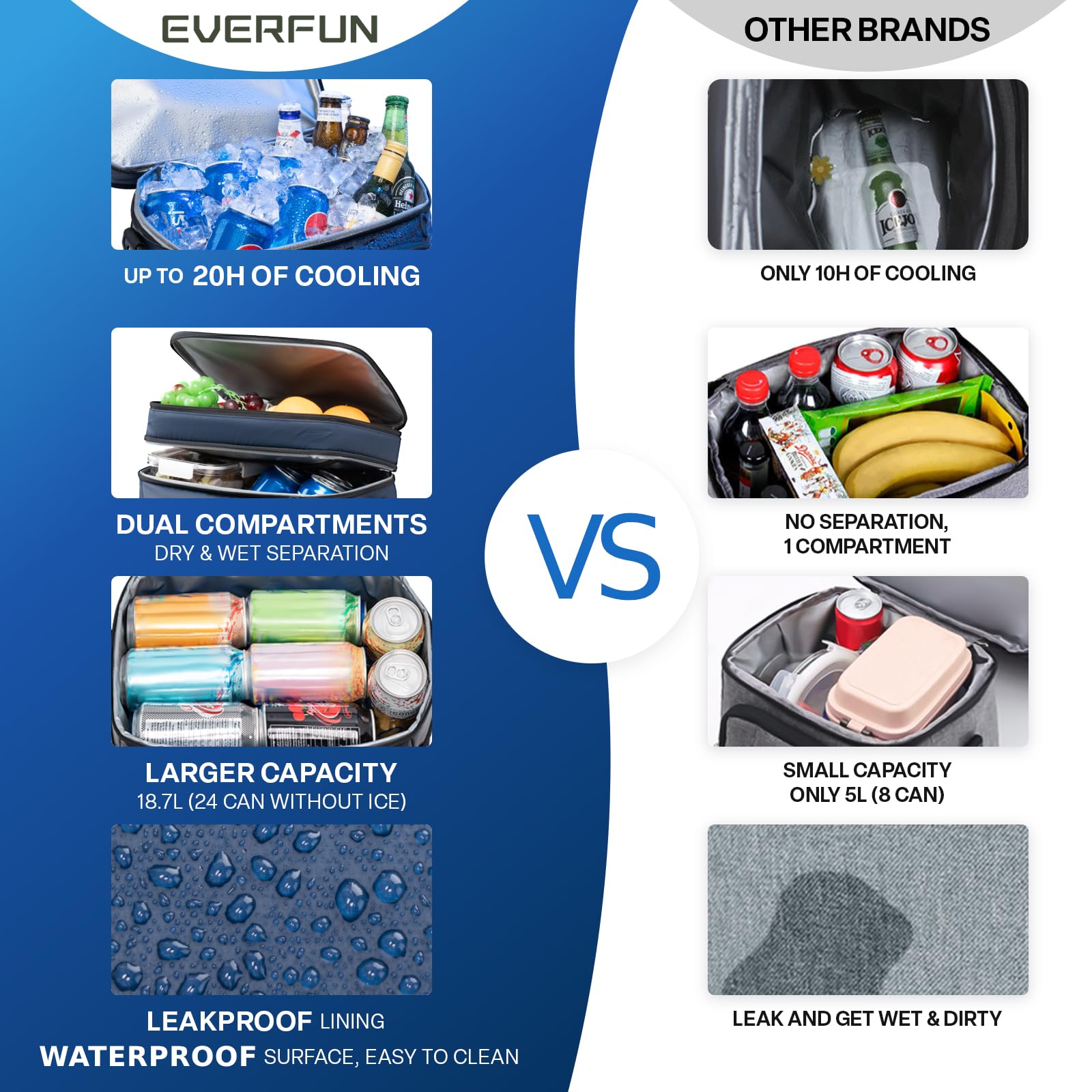 Everfun cooler bag on office desk ready for organized lunch options