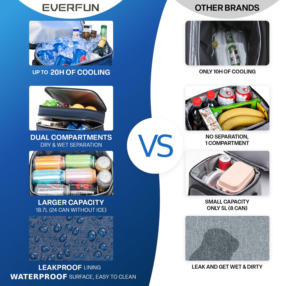 Everfun cooler bag on office desk ready for organized lunch options