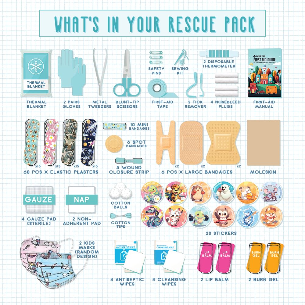 EVERLIT Care Rescue Pack bandages closeup highlights waterproof protection for active kids