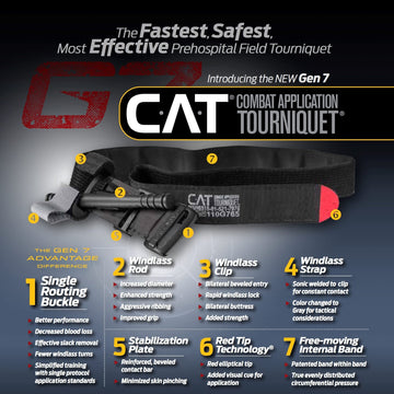 EVERLIT CAT GEN-7 tourniquet in use demonstrates rapid bleeding management in emergencies.