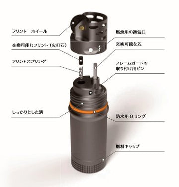 Close-up of the precision-machined aluminum body of Exotac TitanLight
