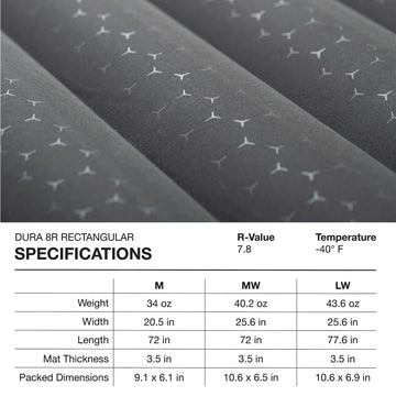 Exped Dura 8R abrasion-resistant cover withstands rugged campsite use.