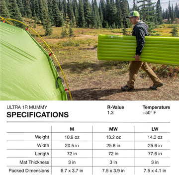 Exped Ultra 1R 50 degree summer sleeping pad on a lakeside campsite.