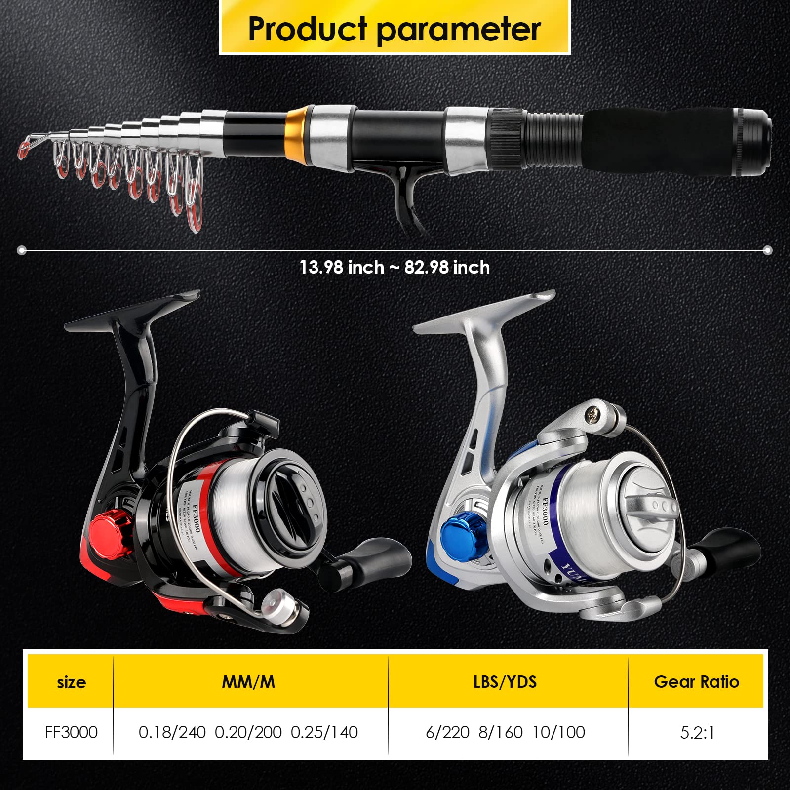 Extra fishing lines for emergencies