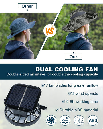 FANSEXPERT sun hat brim protection reduces exposure for outdoor activities