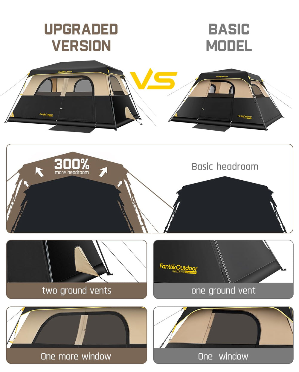 FanttikOutdoor Zeta C6 Pro Max windproof design with sturdy pegs supports reliable camping in gusts.