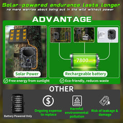 Fargarloo trail camera detection 65ft provides broad range for distant animal activity.