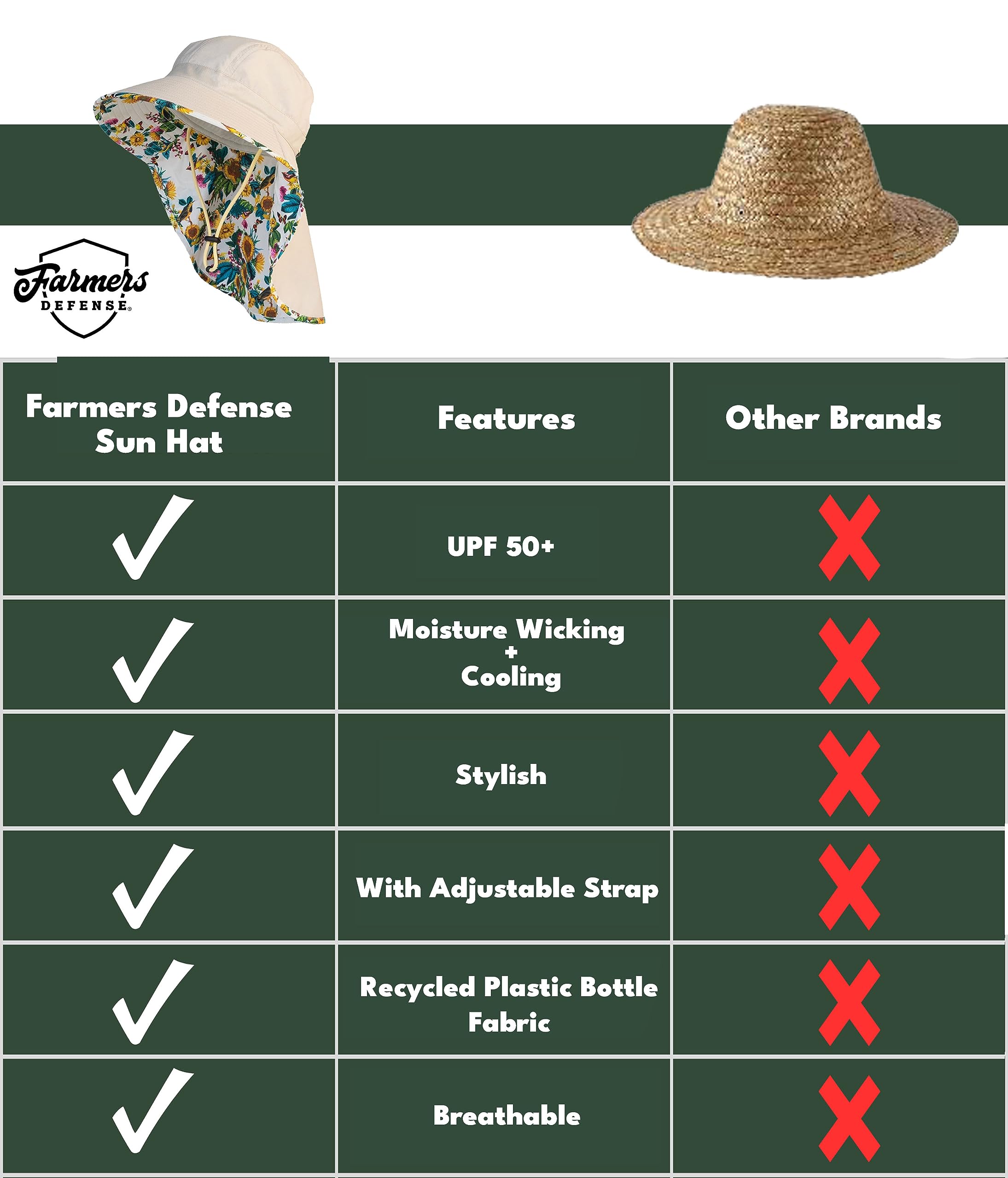 FARMER'S DEFENSE sun hat lightweight design for hiking and gardening