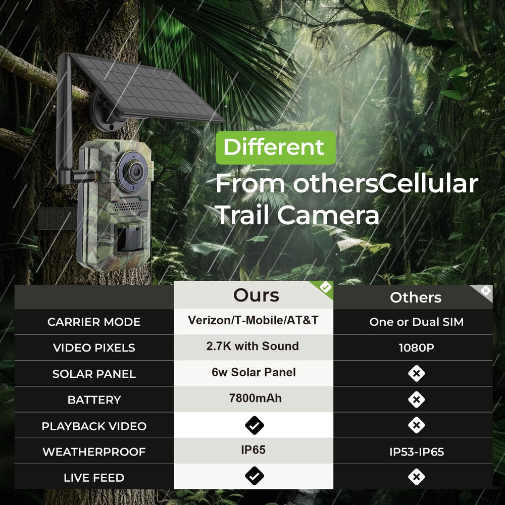 FBYEG Trail Camera 2 Pack real-time alerts via Ucon app for instant notifications