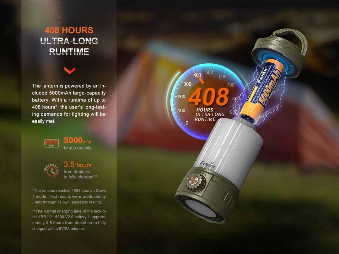 Compact, portable design of Fenix CL26R Pro fits in a backpack