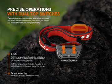 Fenix HL18R-T V2.0 USB-C recharge keeps you powered on every adventure