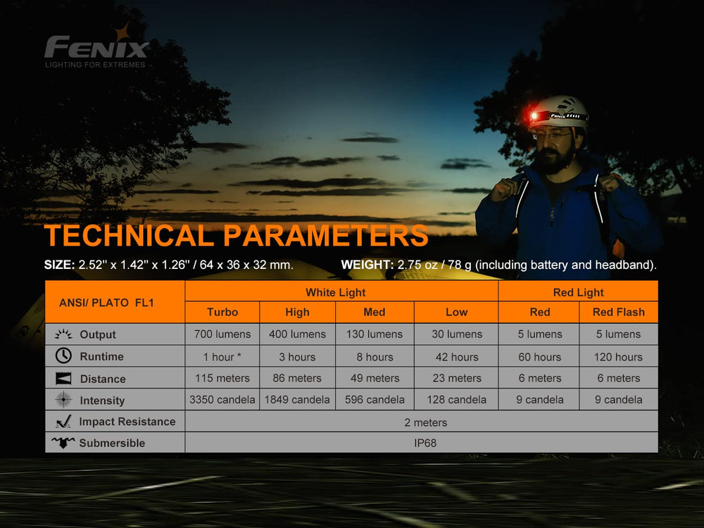 Fenix HM50R v2 is lightweight under 3 oz for runners
