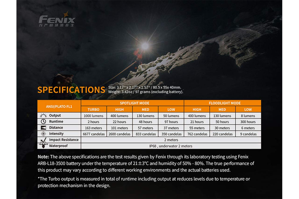 Fenix HM65R 2-meter impact resistance withstands bumps during adventures