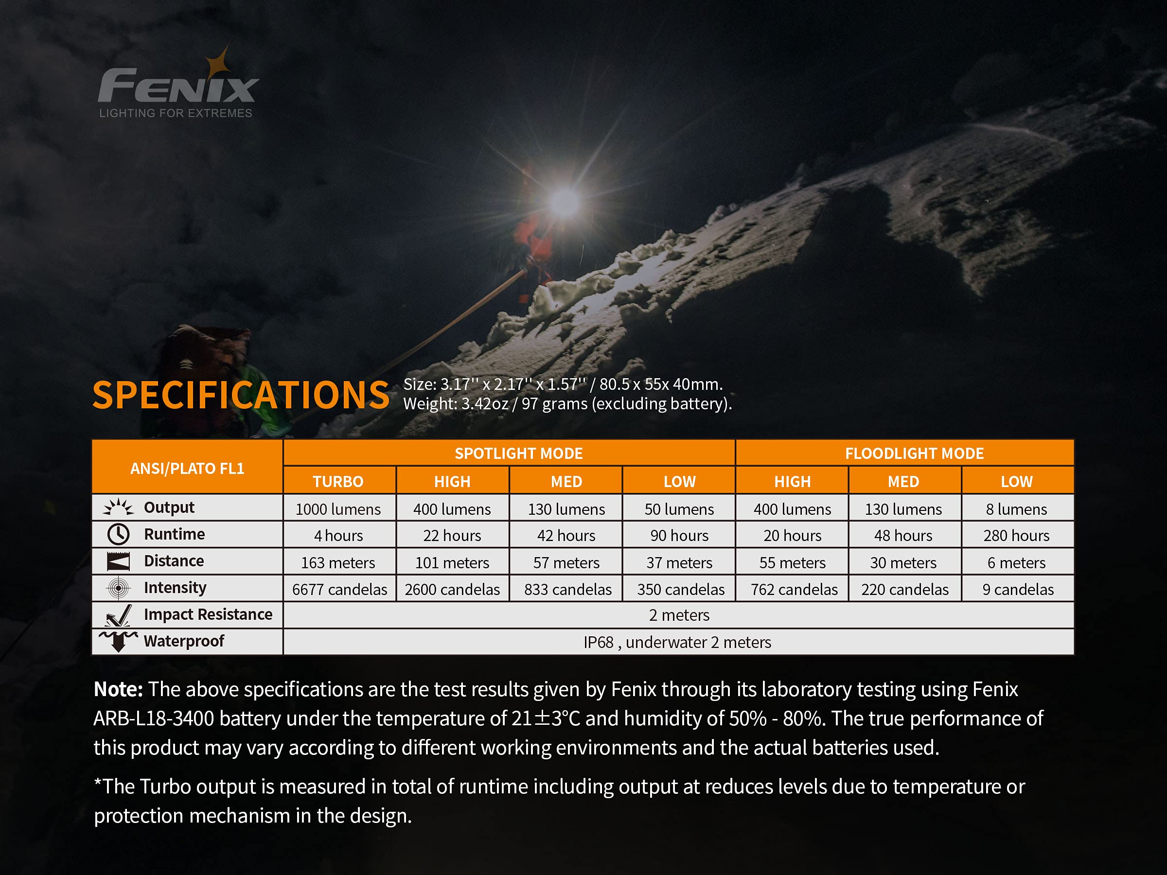 Fenix HM65R lightweight magnesium frame emphasizing portability and durability