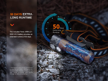 Fenix HM71R 5-lumen reading light for close tasks