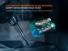 Fenix HM75R floodlight beam covers a wide area for near-work tasks.