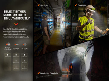 Fenix WH23R IP66 rating protects against dust and heavy splashes