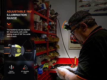Fenix WH23R oil-resistant construction for real-world tasks