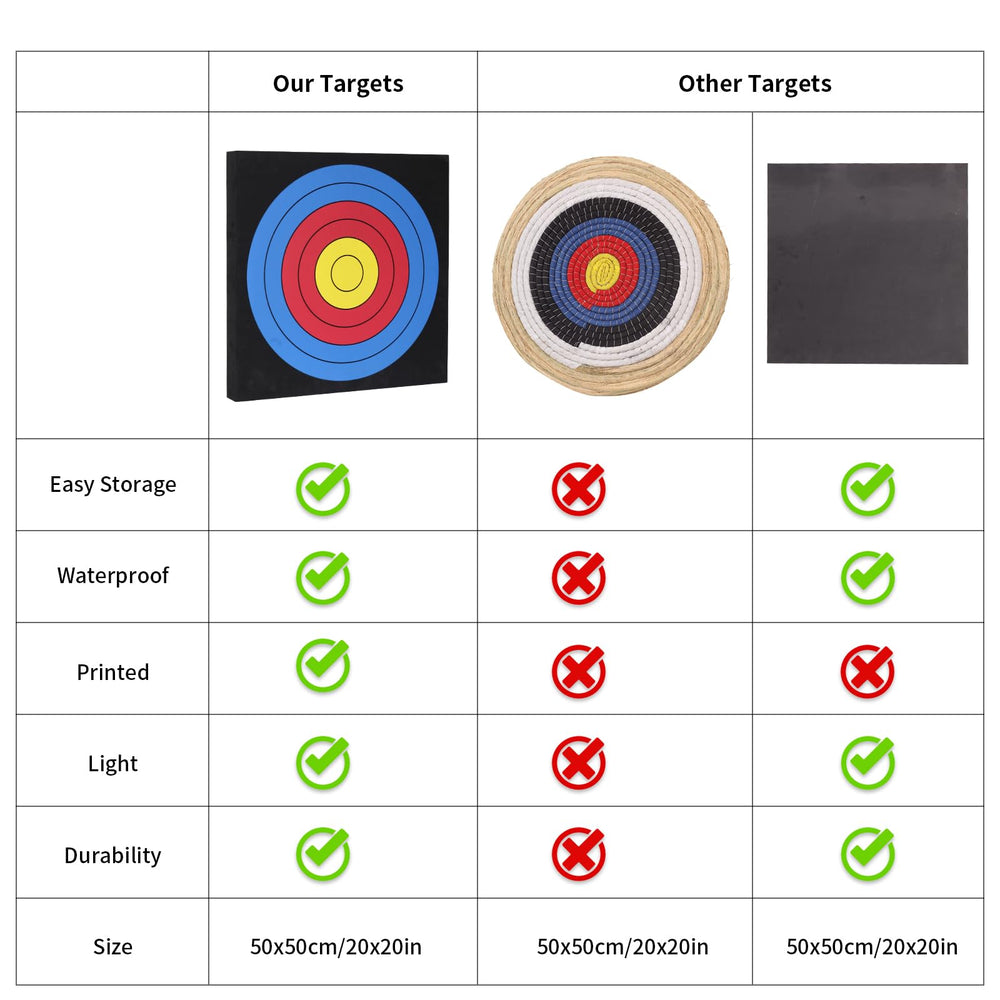 FENJANER archery target bright printed surface – high visibility center for quick hits.