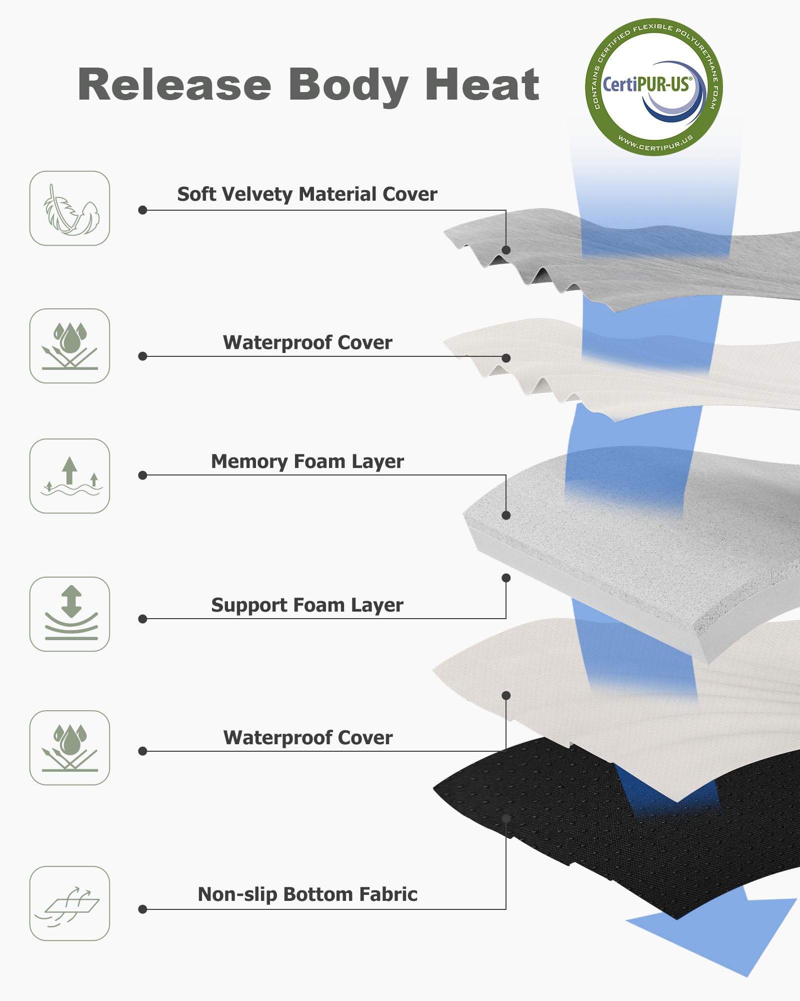 Ferlizer Twin XL mattress spread inside a large tent for roomy sleeping.