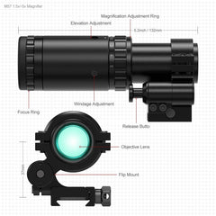 Feyachi 1-5x magnification expands range while preserving a broad field of view.