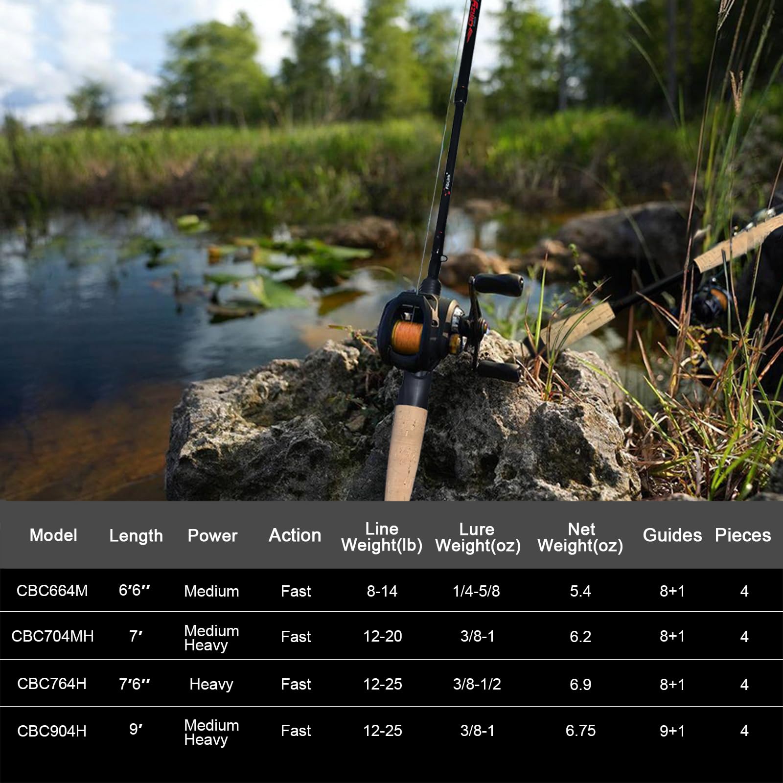 Fiblink 7ft 6in heavy baitcasting rod suited for larger lures and heavier lines.