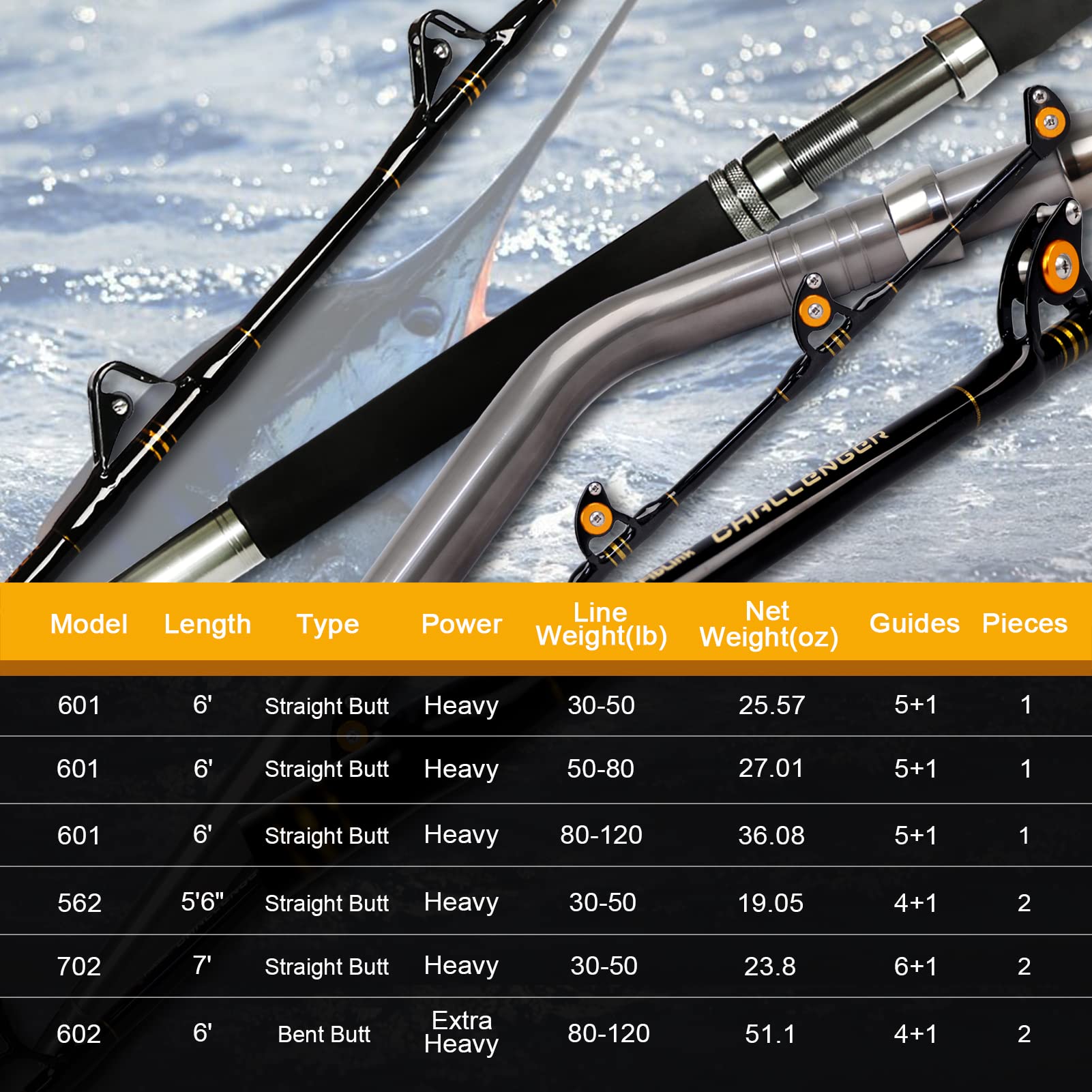 Fiblink BRHG roller guides ensure smooth line flow with reduced friction