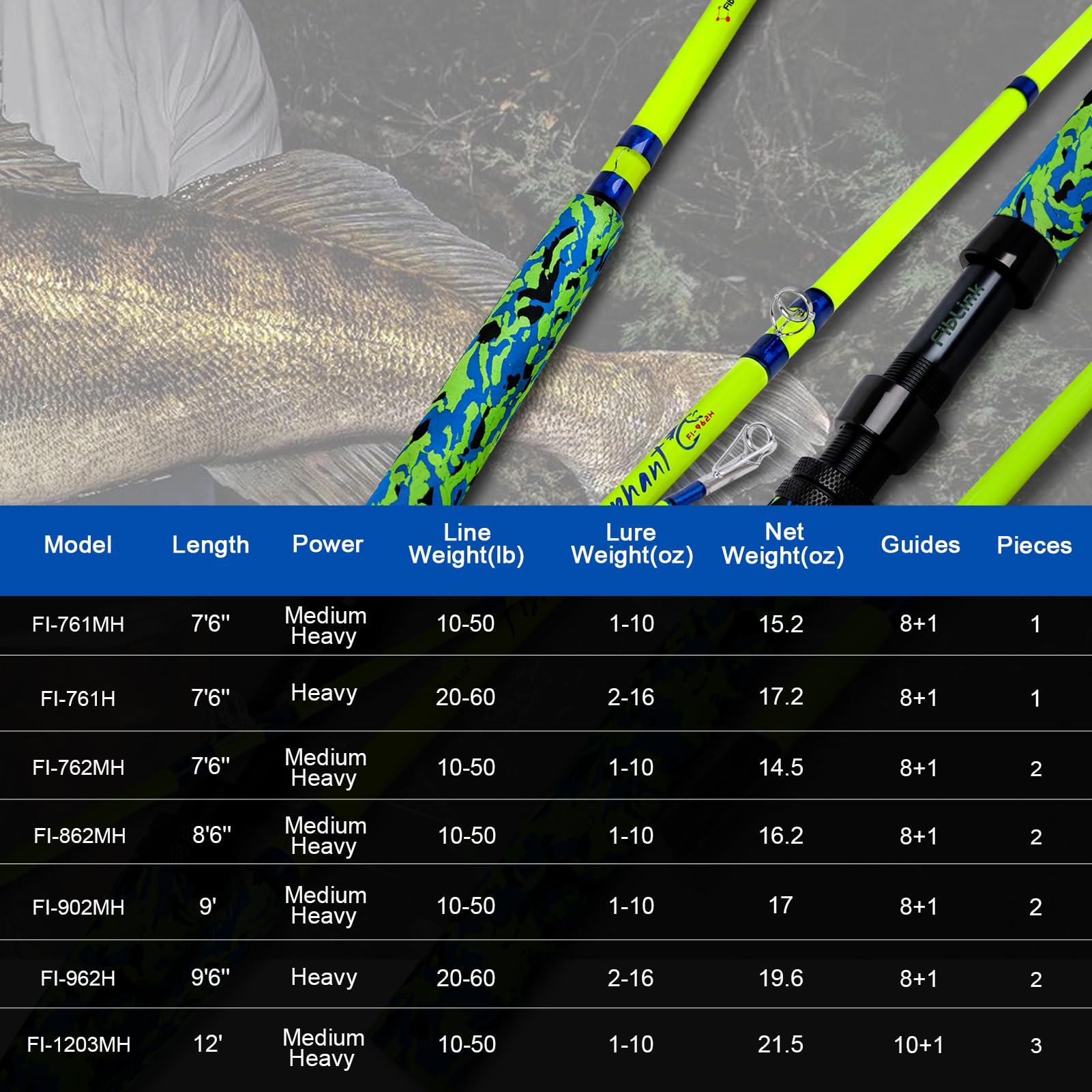 Fiblink 2-piece design makes transport easy on boats.