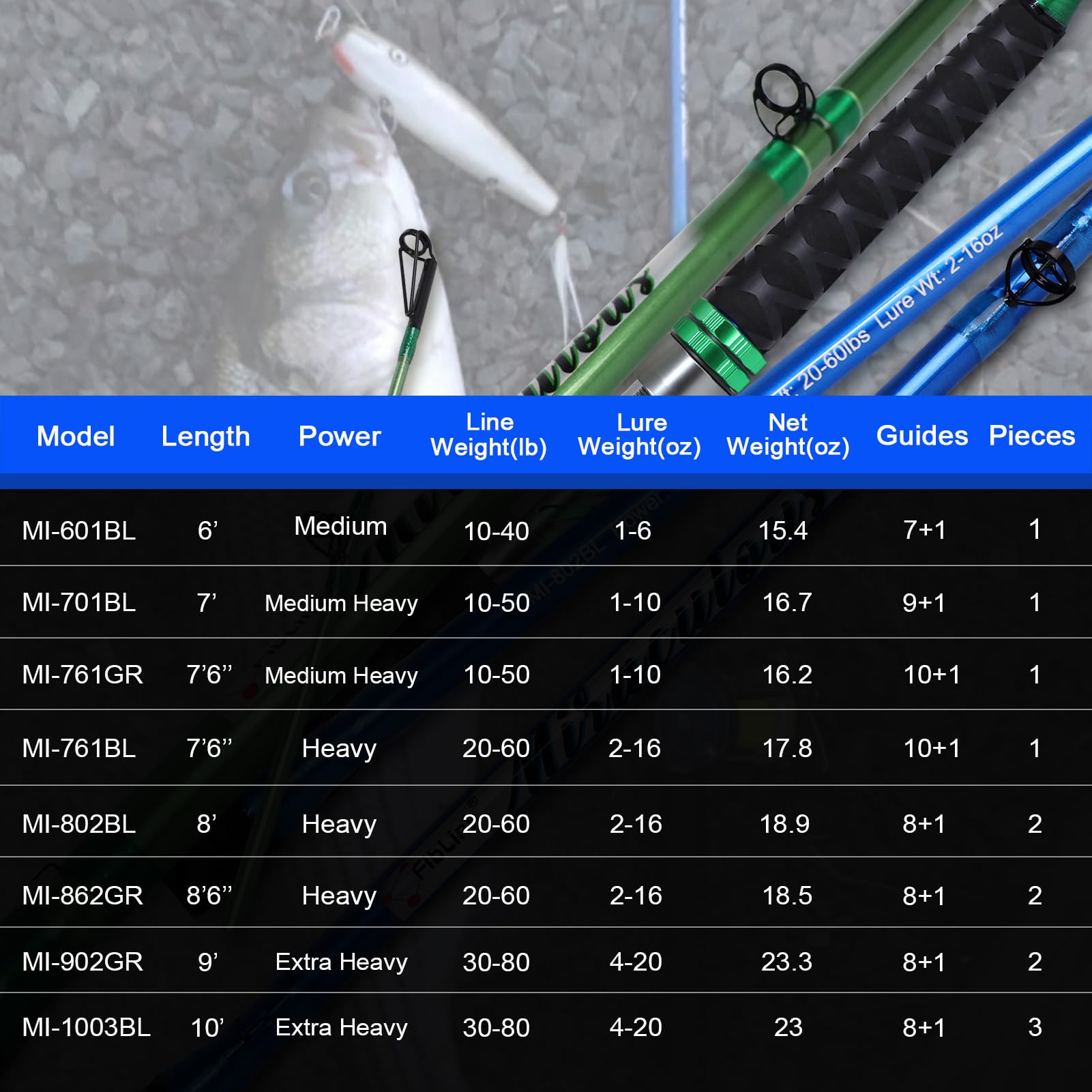 Fiblink rod rubber grip stays confident in wet conditions.