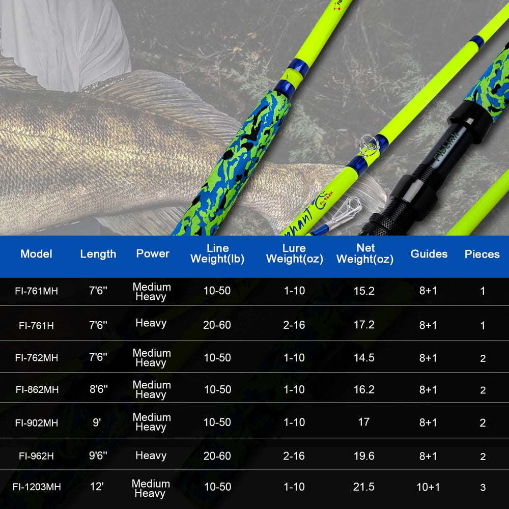 Fiblink catfish rod 2-piece setup makes transportation aboard boats or vehicles easy.