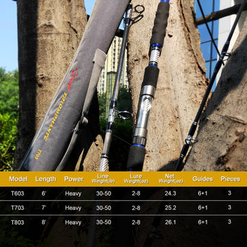 Fiblink ceramic-guided spinning rod ready for on-water use