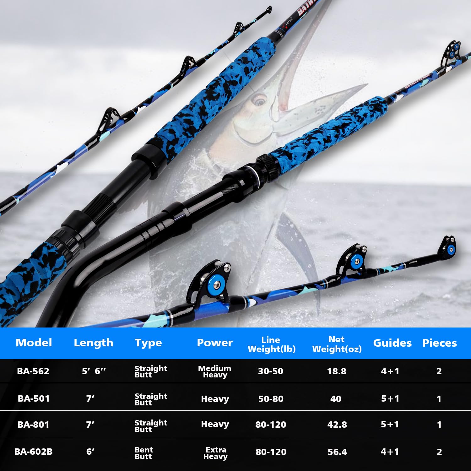 Fiblink durable saltwater construction withstands salt spray and rugged use.