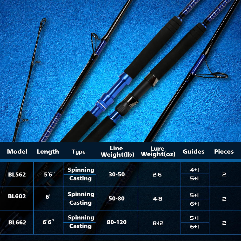 Aluminum gimbal and DPS reel seat on Fiblink jigging rod
