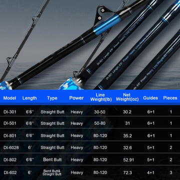 Fiblink offshore fishing rod in use demonstrates durability in saltwater trolling scenarios.