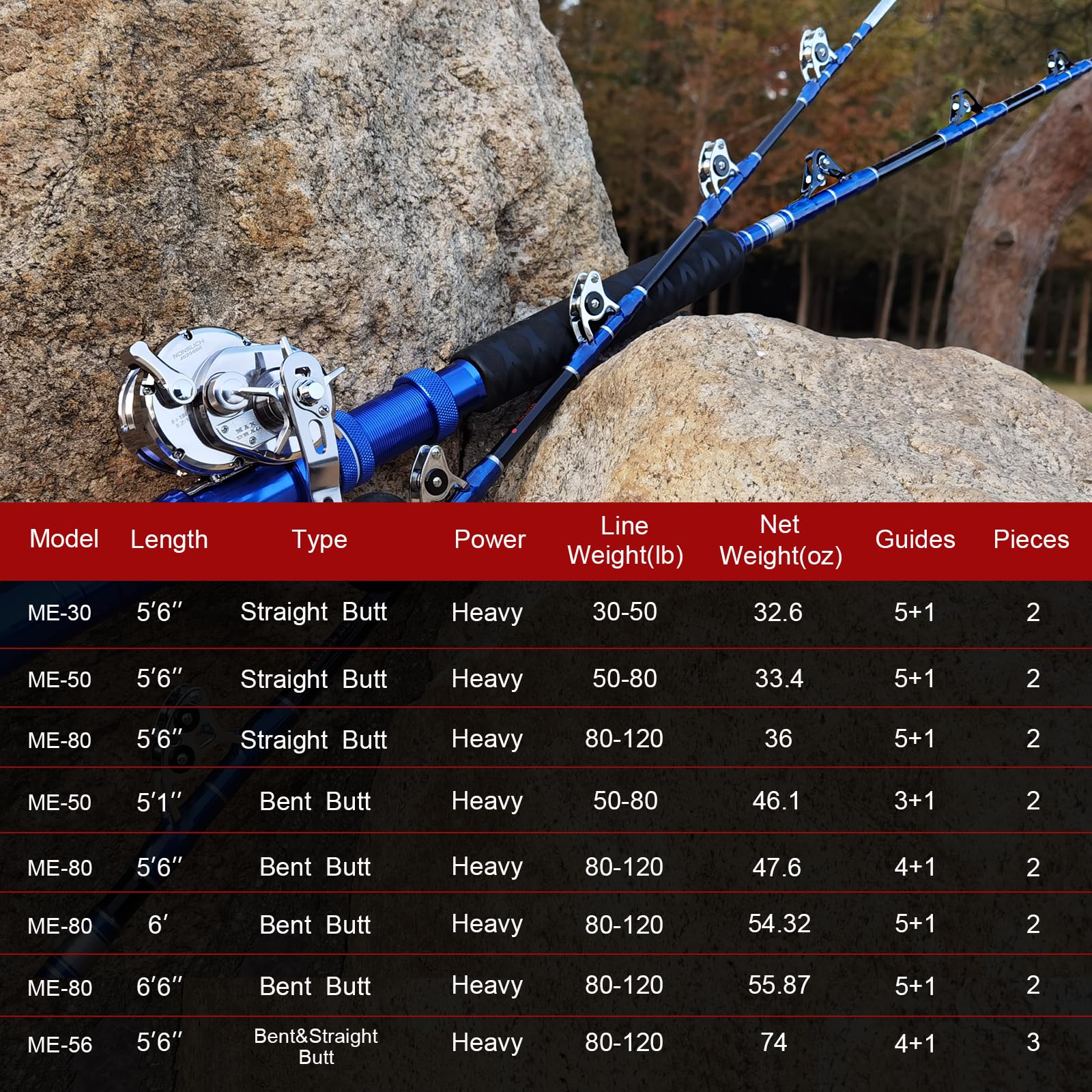 Fiblink offshore fishing scene with tuna and wahoo demonstrates saltwater reliability.