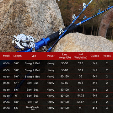 Fiblink offshore fishing scene with tuna and wahoo demonstrates saltwater reliability.
