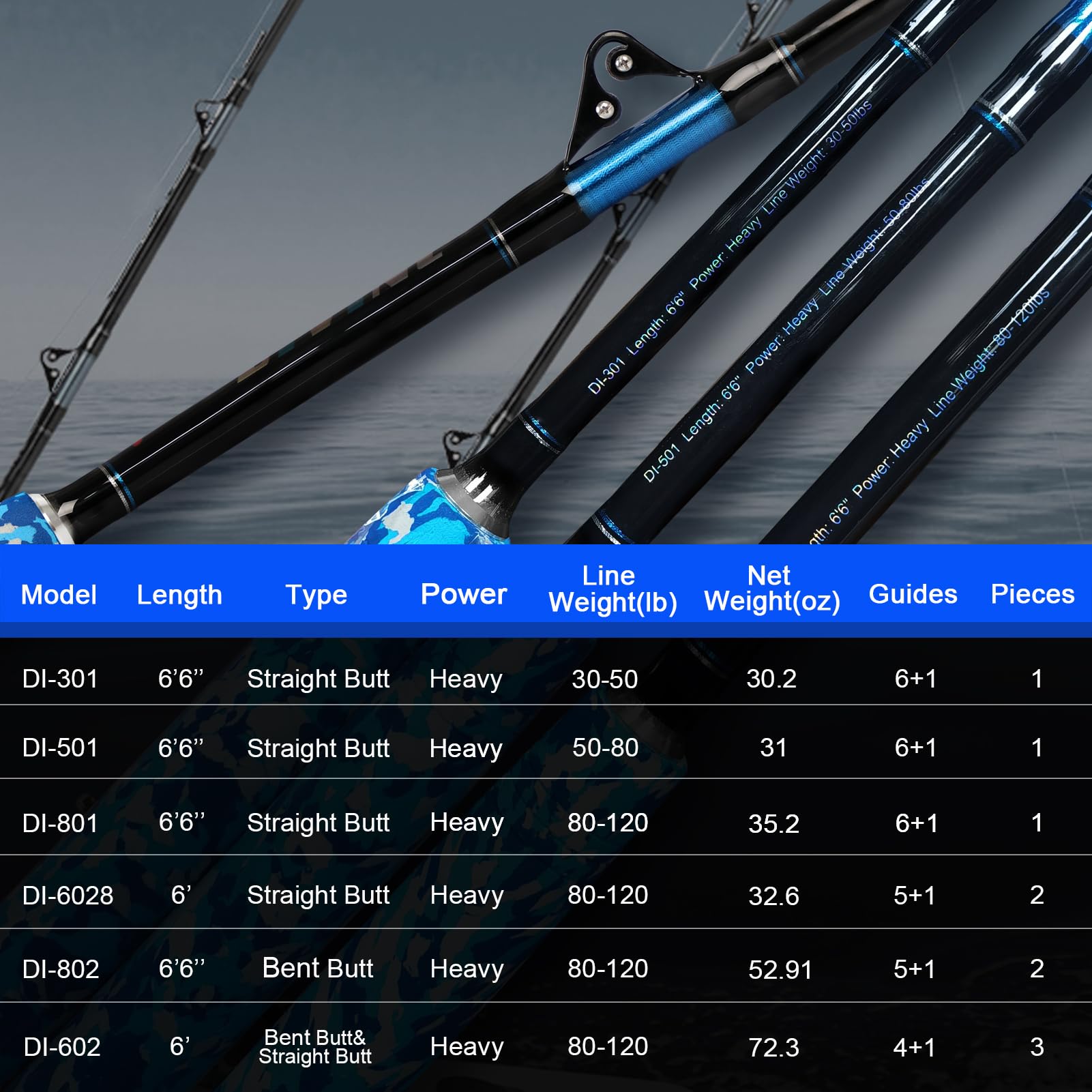 Fiblink offshore trolling rod 66 camo supports heavy-duty saltwater fishing.