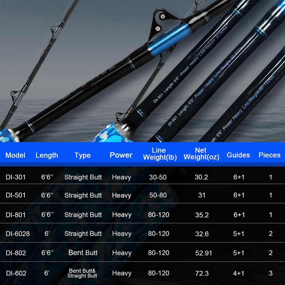 Fiblink offshore trolling rod 66 camo supports heavy-duty saltwater fishing.