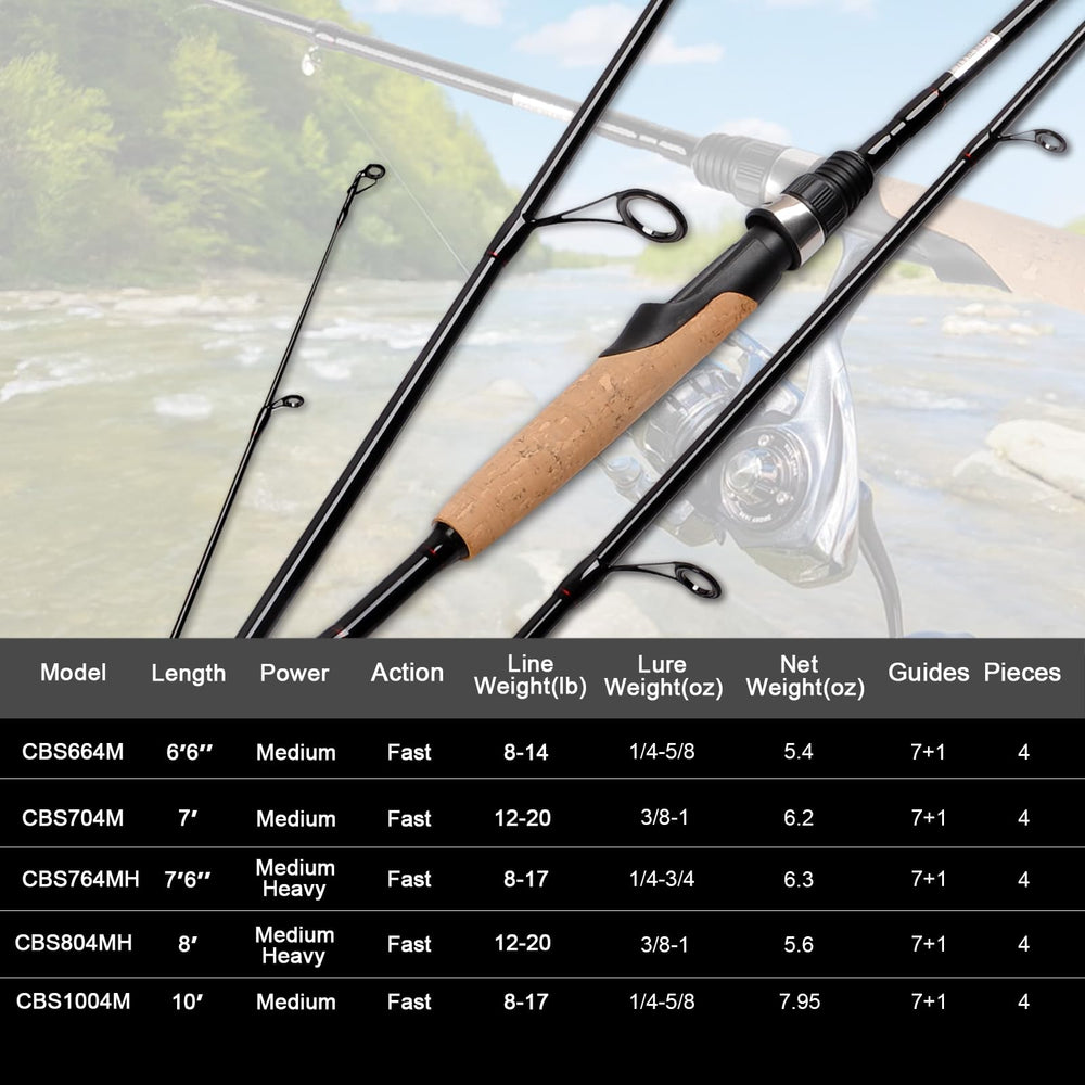 Fiblink portable travel rod setup showcases compact design for on-the-go anglers.
