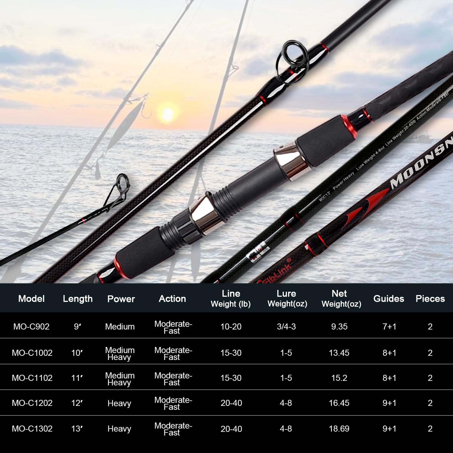 Fiblink durable butt ferrule connection keeps rod aligned during fishing.