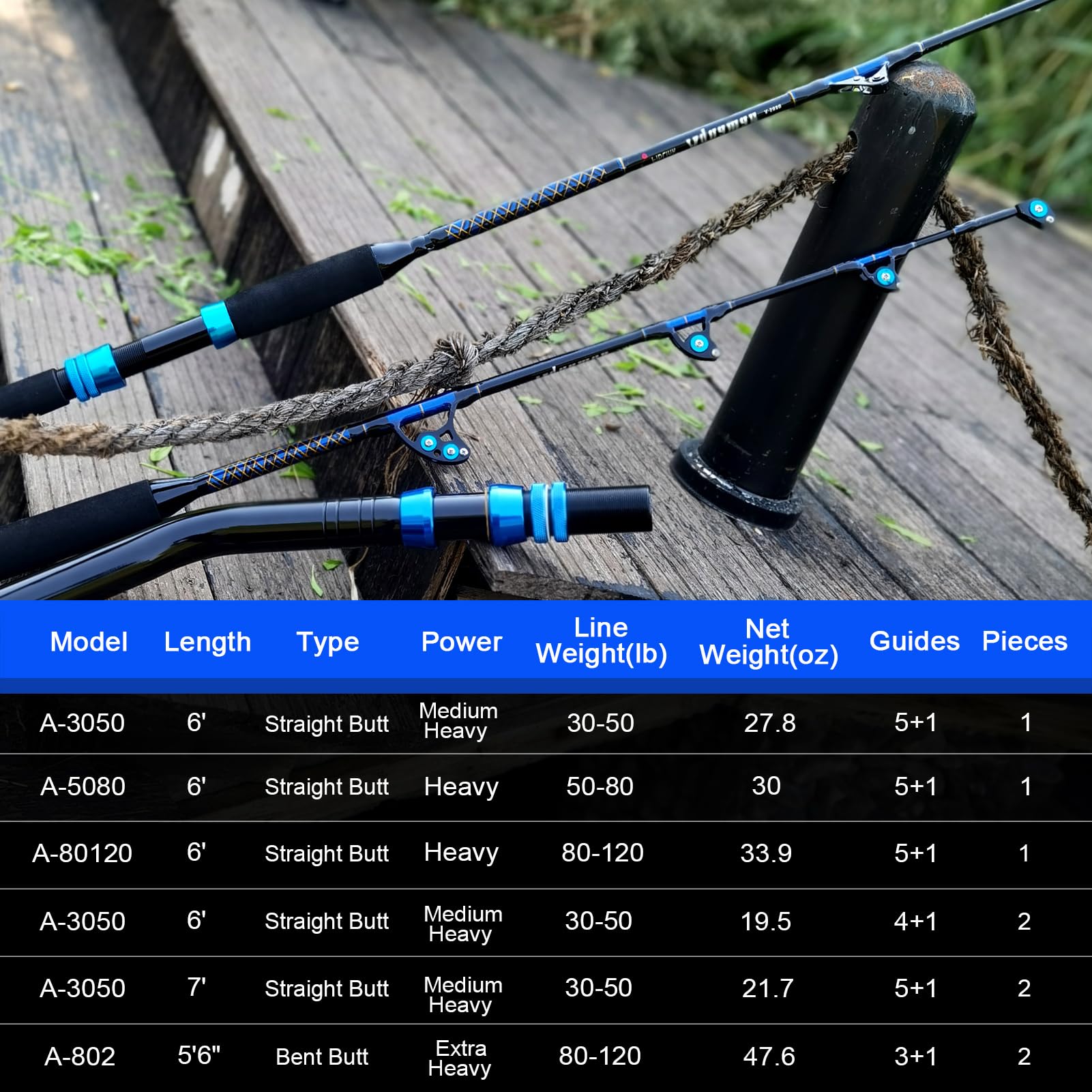 Fiblink standup trolling setup ideal for IFGA standup tournaments.