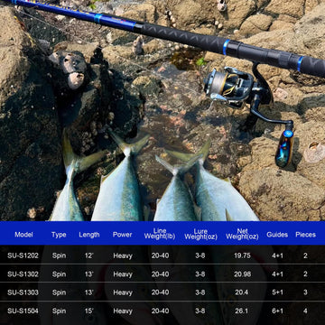 Fiblink Surf Spinning Rod three-piece-design offers compact travel and quick setup.