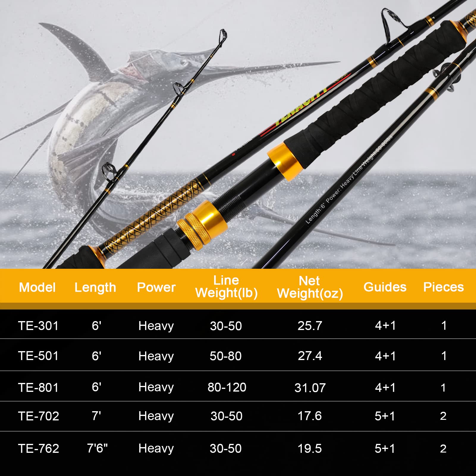 Fiblink trolling rod ready for saltwater offshore application
