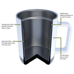 FIFTY/FIFTY slide-lid close-up highlights secure spill-proof seal.